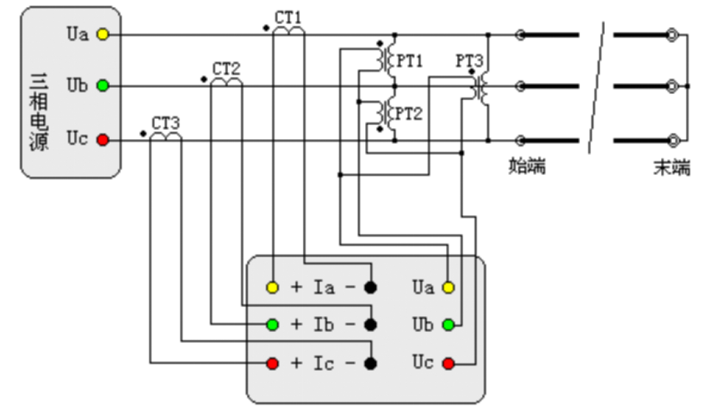 “輸電線路工頻參數(shù)測量的高精度儀器如何操作？